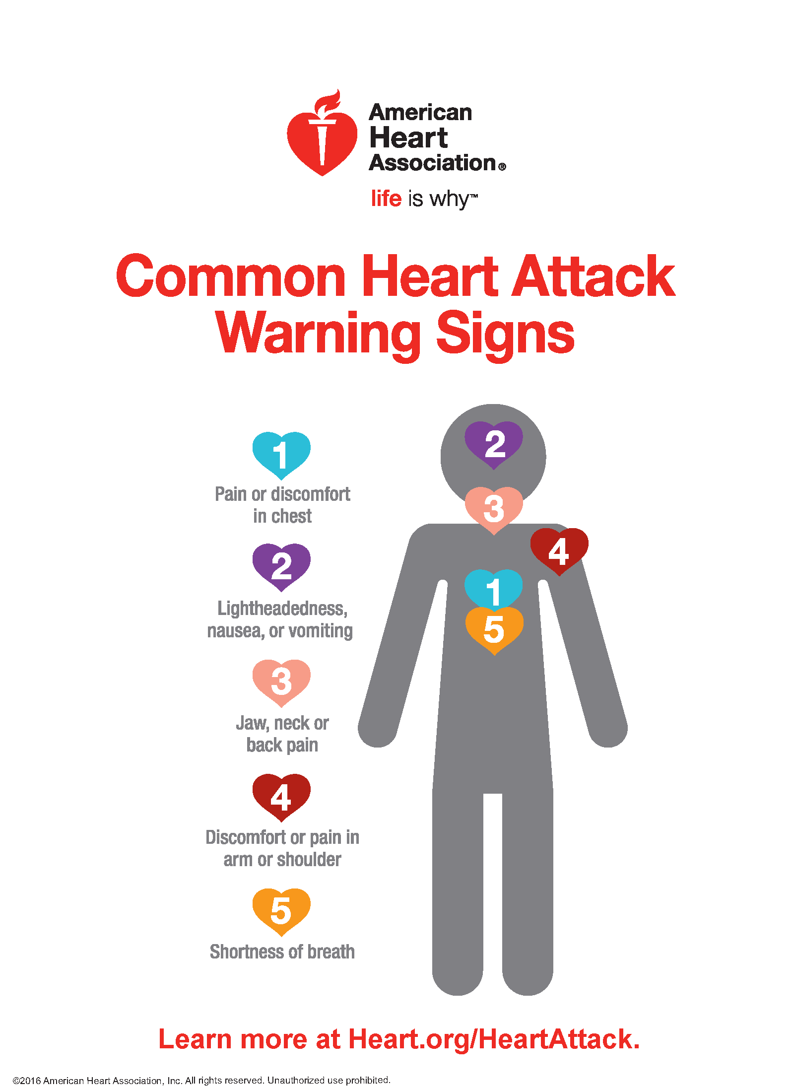 Website Heart Attack warning signs infographic.
