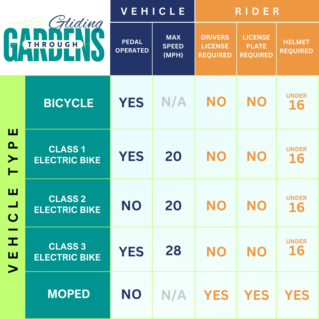 E-Bike Classifications Chart.